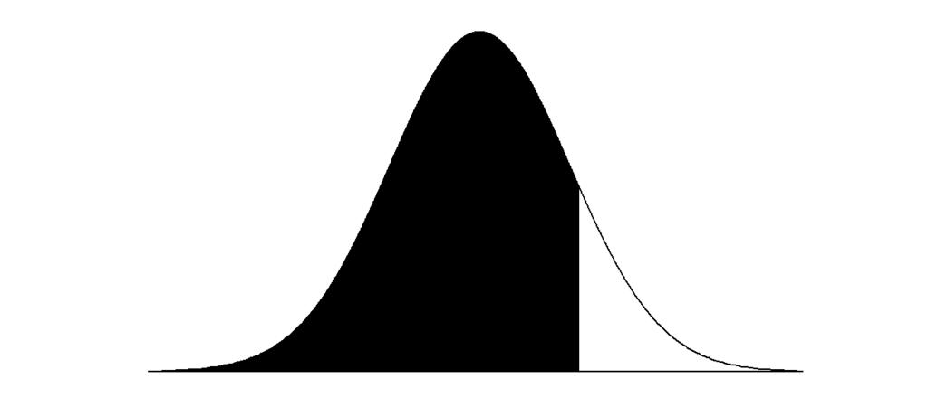 From the Standard Normal Distribution Table above, find the entry for 1.11 by reading down the left column under α to 1.1, then read across the top row to the heading.