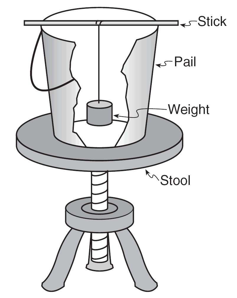 23. The diagram below shows the equipment used to demonstrate a Foucault pendulum. 25.