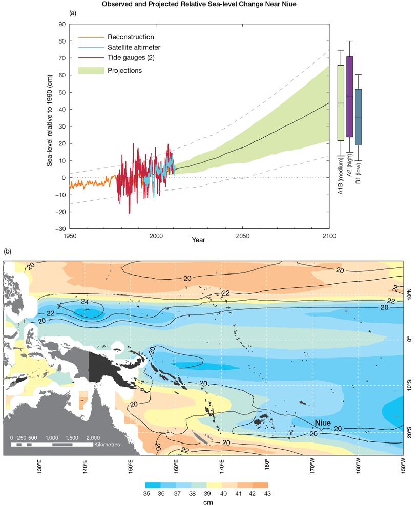 Figure 9.9: Observed and projected relative sea-level change near Niue.