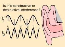 Sec. 11.12 - Interference Two traveling waves which exist in the same medium will interfere with each other.