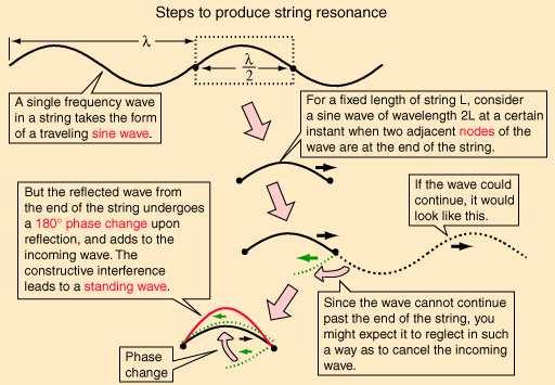 a String