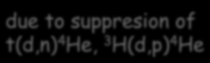 suppresion of t(d,n) 4