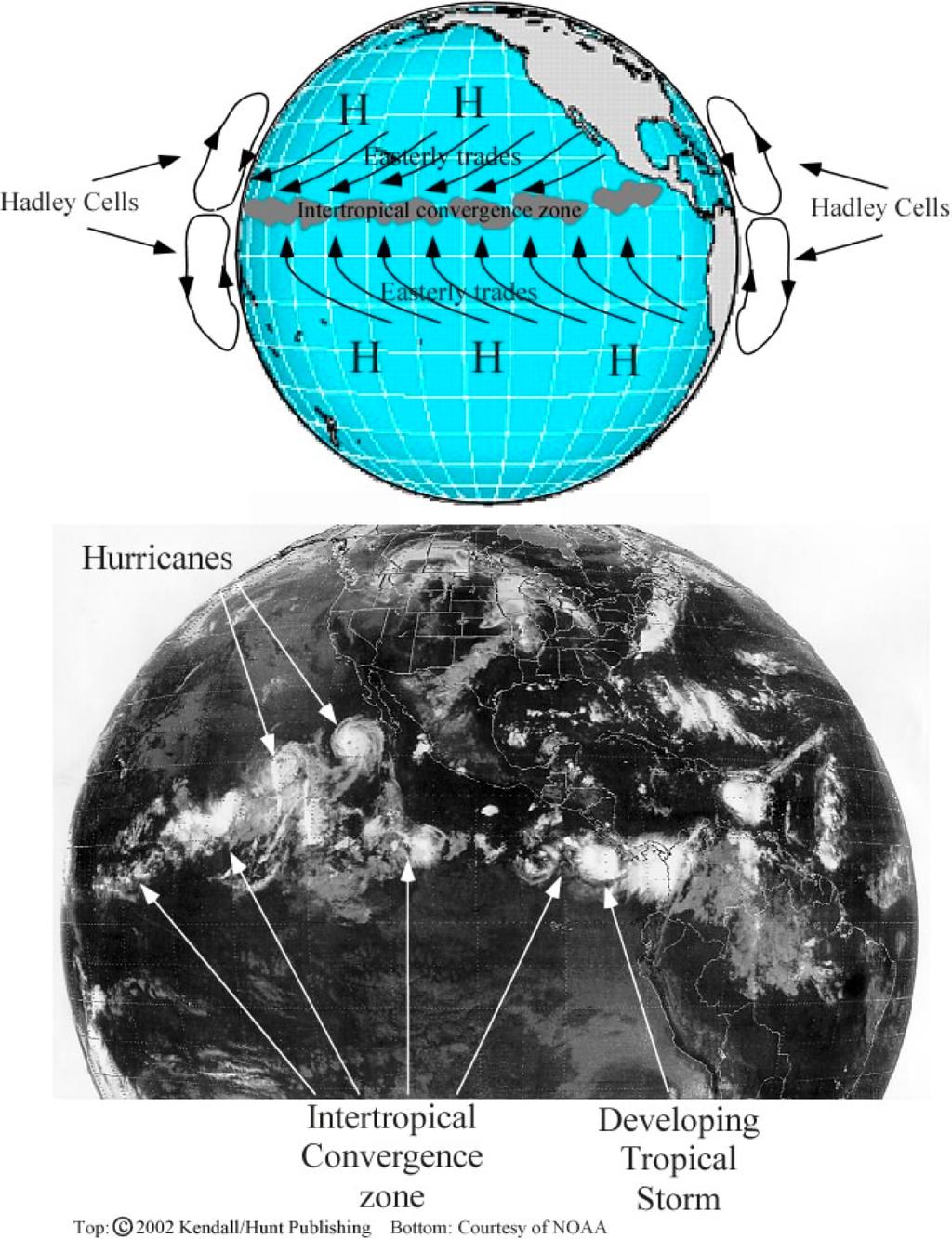 ITCZ Intertropical Convergence Zone The ITCZ is where the easterly trade winds from the Northern and Southern hemispheres meet. How does the position of the ITCZ change throughout the year?