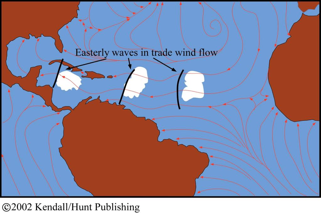 Easterly wave formation Where do easterly waves typically originate?