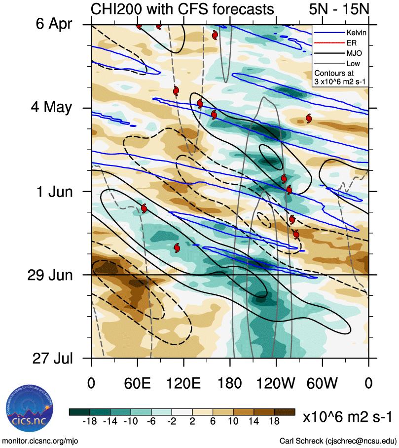 June 29 CFS Forecast: Strong MJO headed into the western