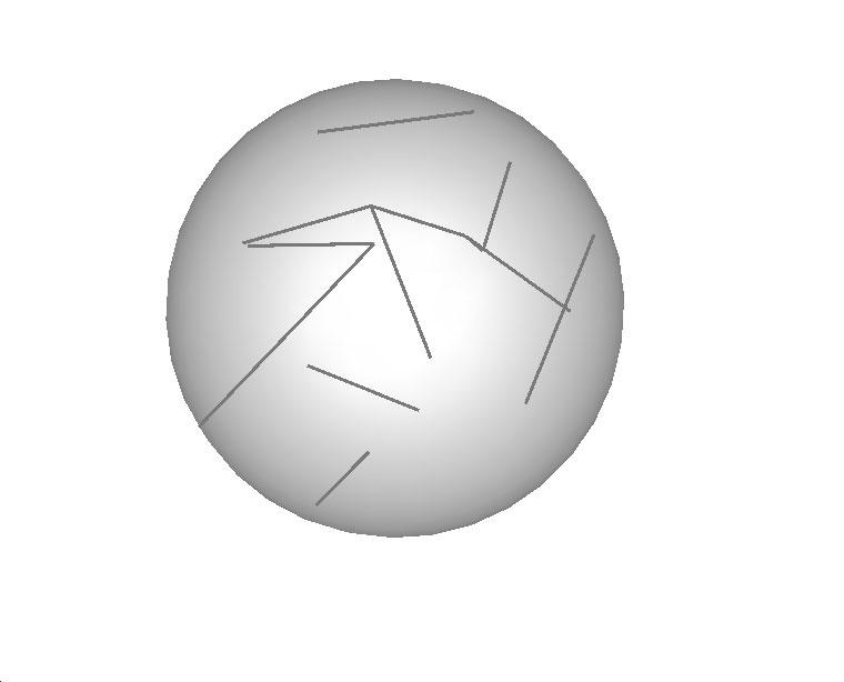 3(b) Bistatic RCS of material sphere shown in Figure 3(a) P N wire = -------- d N.