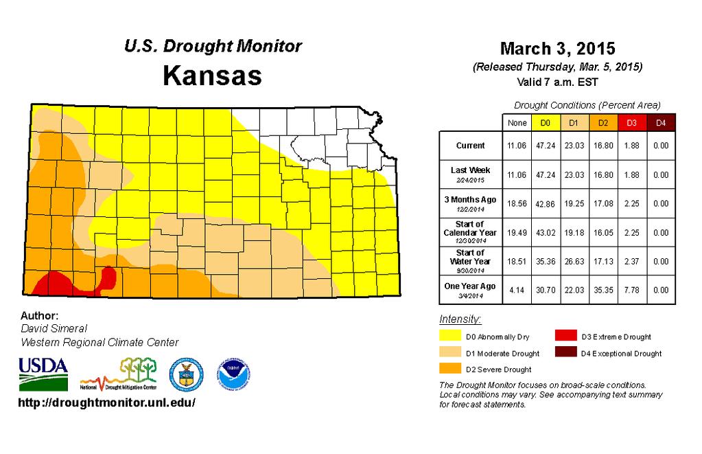 Drought conditions persist across the state, particularly in the west. There was some degradation in the eastern portions of the state. The drought-free portion of the state expanded slightly.