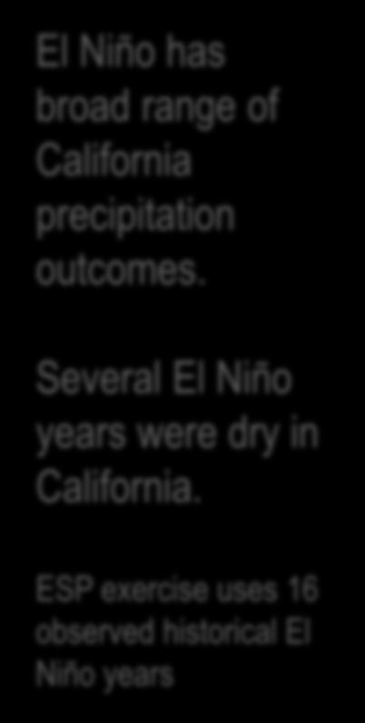 Assuming El Nino, what are observed odds of recovering next year?