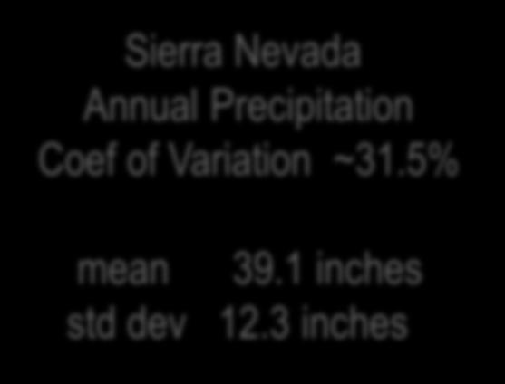 ~31.5% mean 39.1 inches std dev 12.