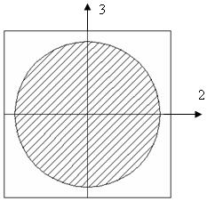 Fig.1 Concept of Unit Cells packed array Fig. 2 Isolated Unit Cell of Square 2.