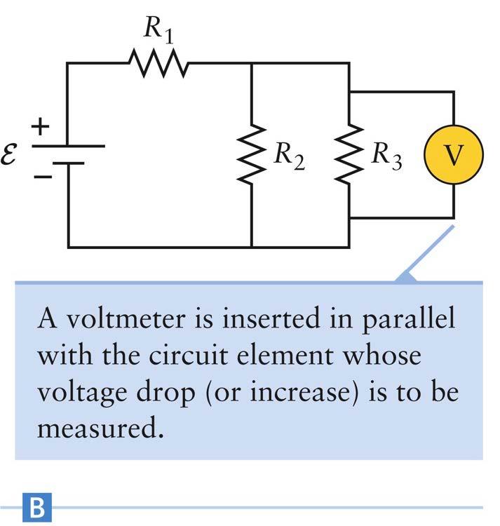 Voltmeters A voltmeter measures the voltage across a circuit element It must be connected in parallel with the element An