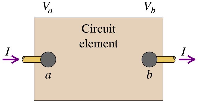 Power ery important use of electricity. Suppose we have a circuit element that has a voltage drop of ab = a - b and a current flow of I. What is the change in potential energy in this circuit element?