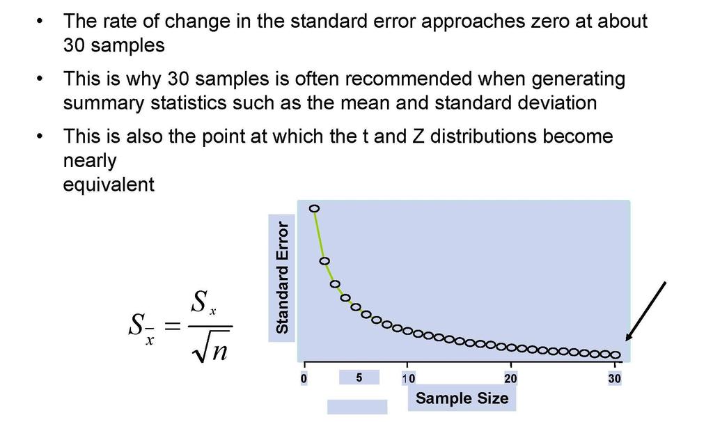 Number of Calibration Values 30 +points reduces standard