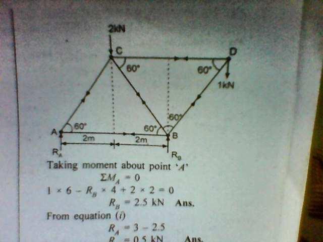 Ans: For Equilibrium conditions f =0, R A + R B = 2 + 1 = 3 Taking moment about A M =0, 1 6 R 4 + 2 2 = 0 R = 2.