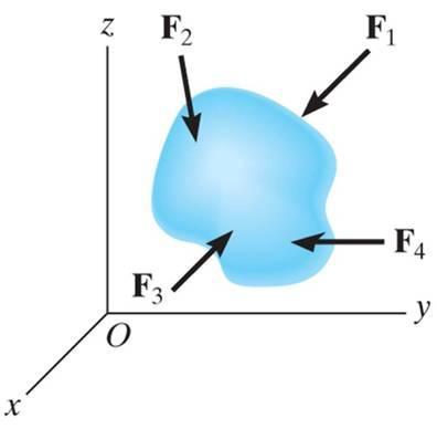 Conditions for Rigid-Body Equilibrium Forces on a particle Forces on a rigid body The difference between the forces on a particle and the forces on a rigid-body is that the forces may cause rotation
