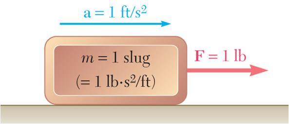 (kg), nd time (second). The unit of force is derived, 1N m 1kg1 s kg m 1 s U.S.