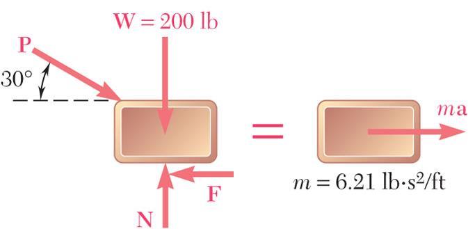y O Smple Problem 1.1 m x W g lbs 6.1 ft m N k 0.5N 00lb 3.ft s SOLUTION: Resolve the eqution of motion for the block into two rectngulr component equtions. x m : y P cos30 0.5N 0 : N P sin 30 00lb 6.