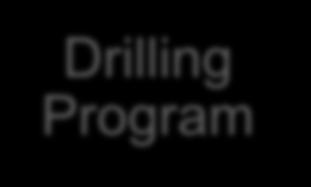 Phase 3 Drilling People Assaying/ sampling Permits Drilling Program Safety Supplies, Camps, Rentals Environmental Drilling projects define the actual resource