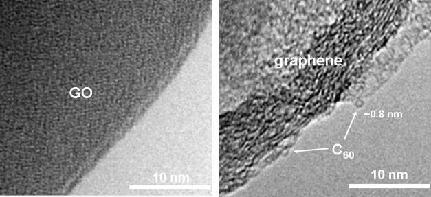 the presence of TTP-NH 2 attached to the graphene oxide edge. Fig. S2.