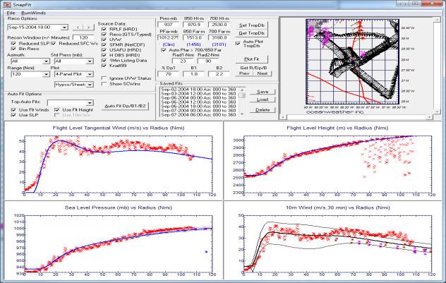 Storm Surge Modeling System Wind and Pressure Fields Water Levels Waves/ Radiation Stress Coupling