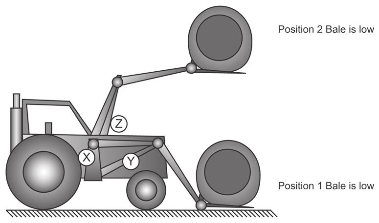 (b) (i) What is meant by the centre of gravity of an object? [2] Many farmers use tractors to move large round bales as shown in the diagram below.