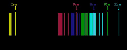 Hydrogen Recombination Spectrum Top: UV- optical-near IR