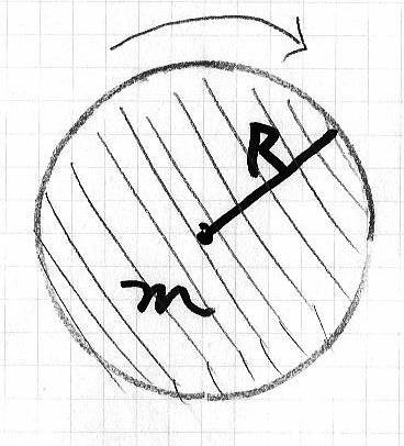 Suppose I have a solid disk of radius R and mass m. I rotate it about its CoM, about an axis to the plane of the page.