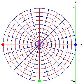 We now expand the equation and obtain which can be solved for w in terms of z, giving the desired solution. We let D be a region in the z plane that is bounded by either a circle or a straight line C.