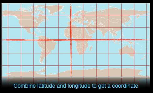 TOPIC 1: LATITUDE & LONGITUDE Combine latitude and longitude to get a