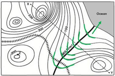 TOPIC 3: TOPOGRAPHIC MAPS When contour lines cross a river, they bend