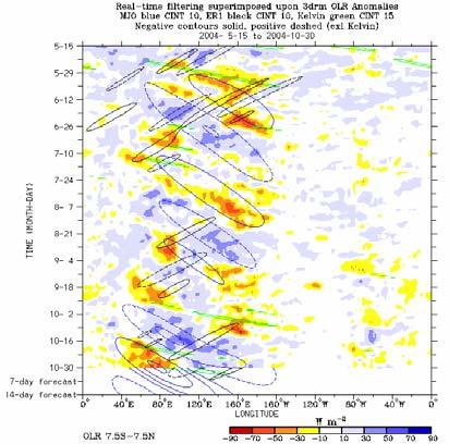 Figure 3 conceptual patterns of large scale flow field and a scenario that would allow the MJO to enhance rainfall to potentially extreme amounts along the West Coast. Taken from CPC MJO Tutorial.