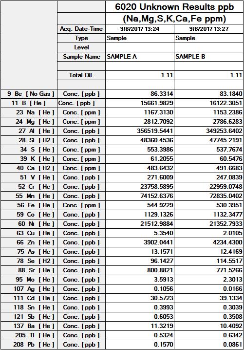 7900 Heavy Matrix Analysis (HMI-25) -Major constituents