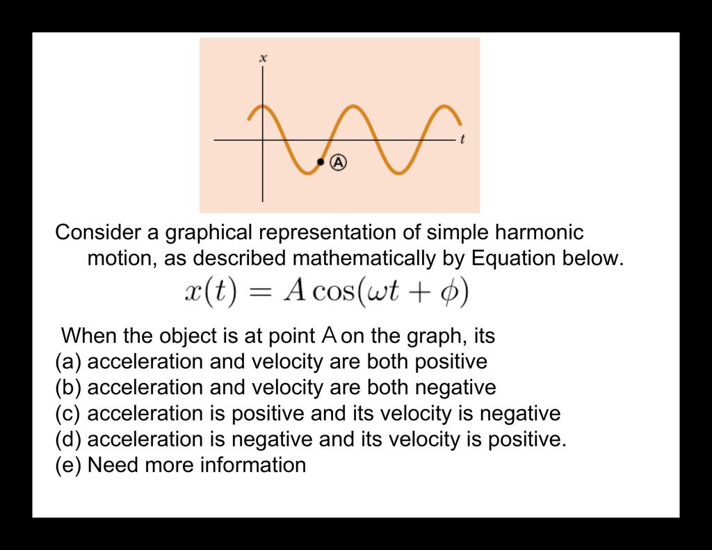 11/17/10 Dynamics of Simple Harmonic Motion When we combine Hooke s Law for a mass on a spring with Newton s second law, we obtain the equation of