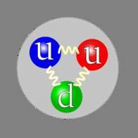 pions) p Hadron are color neutral: Colors of the quarks add up to white 3