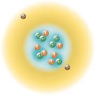 The Modern Atom A cloud of electrons moving constantly around the nucleus