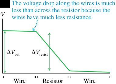 Slide 30-76 Battery-Wire-Resistor-Wire Circuit The figure shows a resistor connected to a battery with currentcarrying wires.