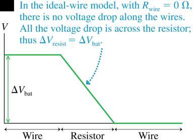 Battery-Wire-Resistor-Wire Circuit Slide 30-81 #3 - The electric field inside a 30-cm-long copper wire is 5.0 mv/m.