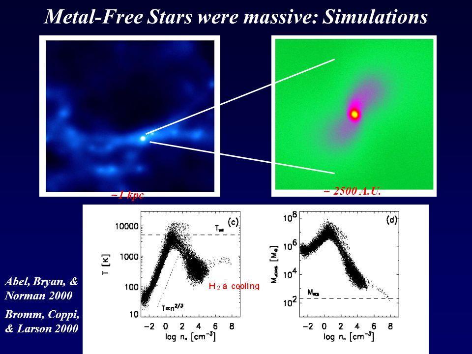 Population III simulations Simulation of star formation from zero metalicity material indicates massive