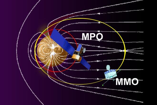BepiColombo MMO & MPO on dedicated orbits MMO orbit optimized for study of