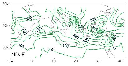 Current climatic conditions of the Mediterranean Dust