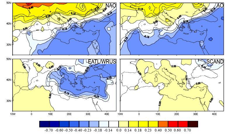 Tele-connections: Mediterranean climate and major oscillations Precipitation Temperatures Spatial