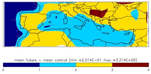 Downscaling of GCM Results: Temperature GCM: ECHAM5; A1B SRES emission scenario RCM: RACMO2 regional climate model developed at KNMI, Netherlands in the framework of EU-ENSEMBLES Horizontal