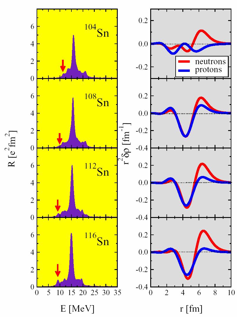 Evolution of isovector dipole strength in Sn