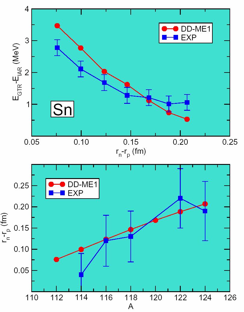 Spin-Isospin Resonances and the Neutron Skin of Nuclei The