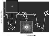 Neutron Stars in Binary Systems: X-ray Binaries Example: Her X-1 2 M sun (F-type) star Star eclipses
