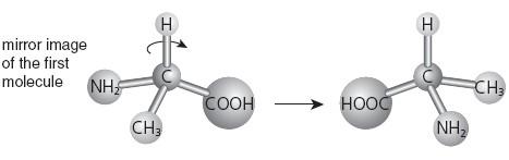 Rotation of the mirror image about the C H bond produces the second molecule. The two given molecules are not superposable.