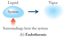 Endothermic Heat Flow Exothermic process: energy flows out of