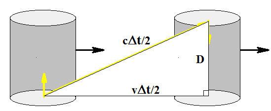 minkowski diagrams and lorentz transformations 5 Figure 4: A light clock consists of two mirrors.