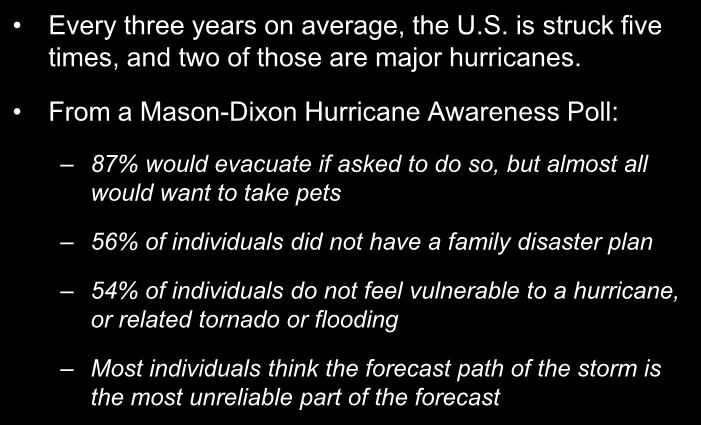Things to Think About Every three years on average, the U.S. is struck five times, and two of those are major hurricanes.