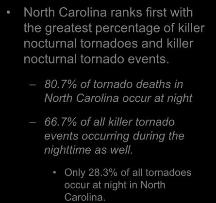 7% of all killer tornado events occurring during the nighttime as well. Only 28.